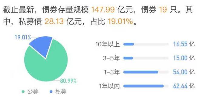 金科“流动性”困局未解：22亿境外债利息或无法兑付，前9月销售额同比下滑59%