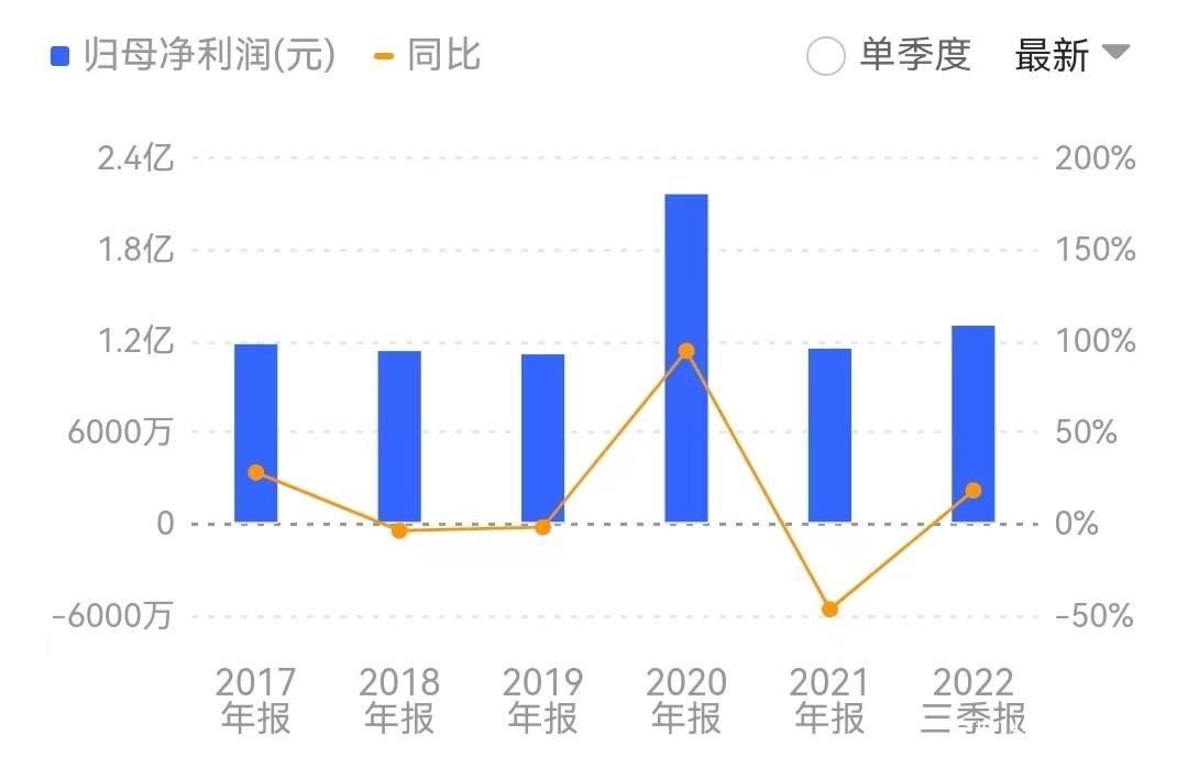 天天3·15｜排队一小时开药一分钟，漱玉平民旗下医院涉嫌违规出售新冠口服药