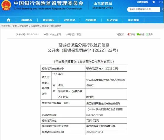 因员工管理严重违反审慎经营规则，中国邮储银行东阿县支行被罚30万元