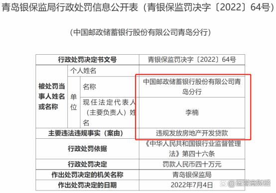 邮储银行青岛分行多次因违规发放房产贷款被罚