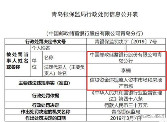 邮储银行青岛分行多次因违规发放房产贷款被罚