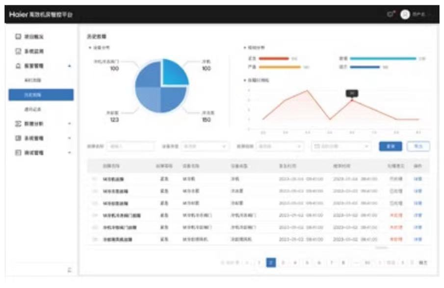 海尔中央空调高效机房智控解决方案重磅上市