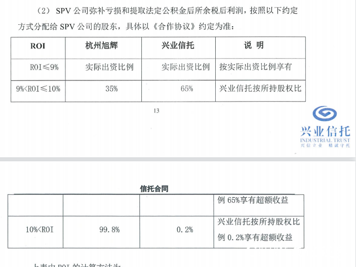 4.5亿元兑付逾期，兴业信托“筑地计划”与旭辉集团有何关联？