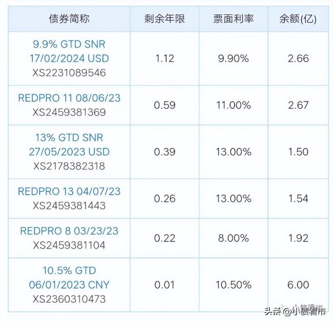 又有三家房企“躺平”！时代中国、力高集团和上坤地产暂停境外债务付款