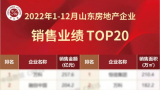 2022年山东房地产企业销售业绩 TOP20 发布，君一控股位列第三