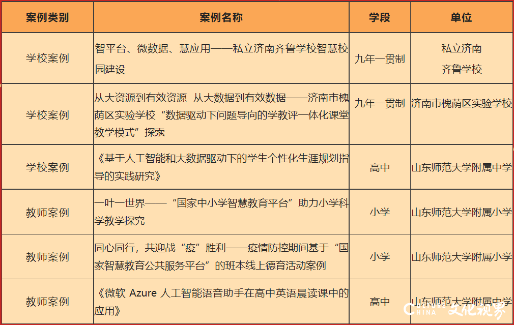 山东师大基础教育集团3所学校、6个案例获评济南市2022年智慧校园示范校和应用典型案例