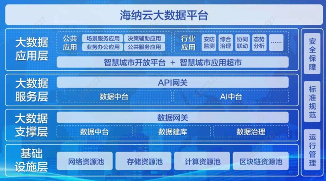 海纳云斩获2022年度山东省级大数据“三优两重”评选四项荣誉