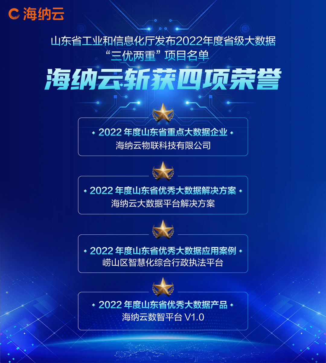 海纳云斩获2022年度山东省级大数据“三优两重”评选四项荣誉