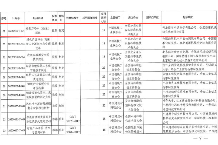 海尔中央空调：因为“主动”，所以“被动”