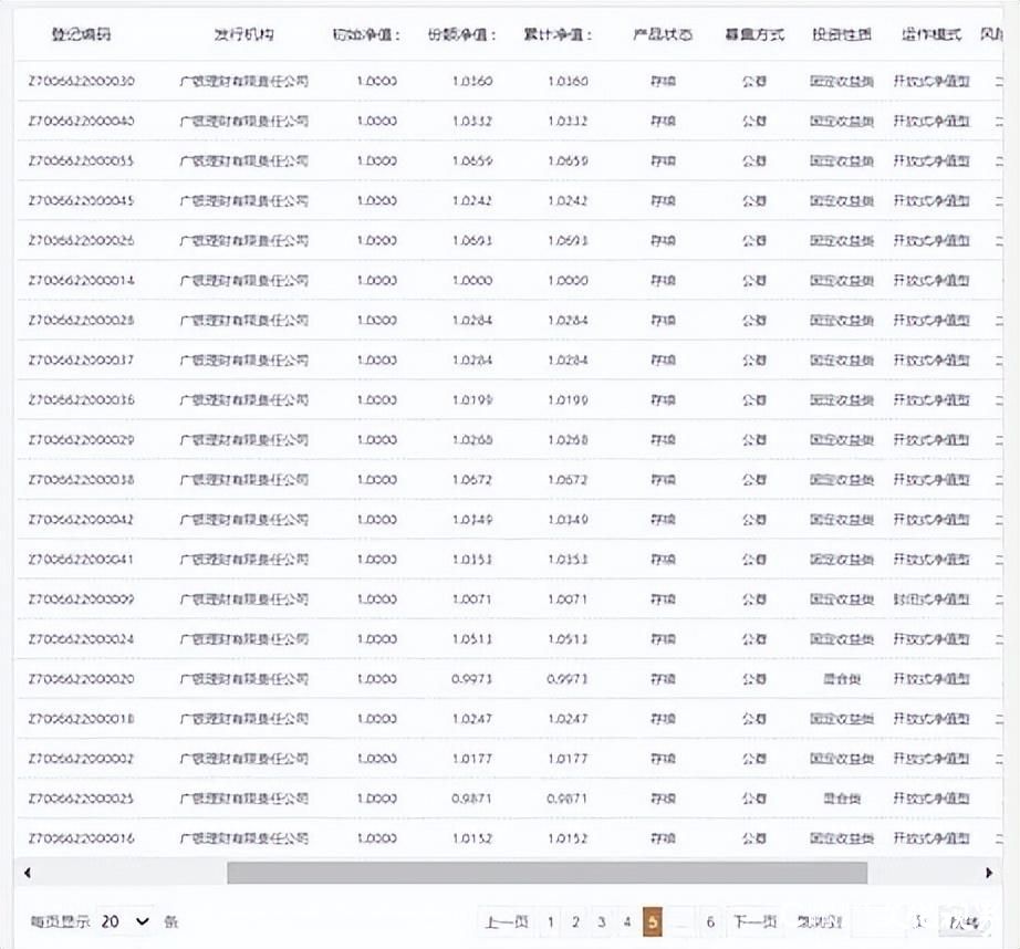 广银理财“幸福添利18个月”产品连续亏损，破净率超20%