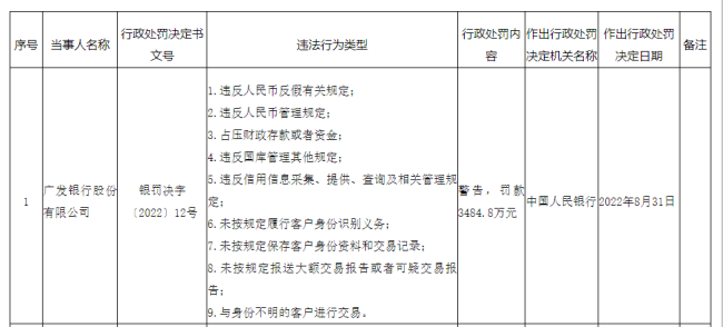 广发银行又被罚近3500万，两任董事长“落马”上市计划搁浅