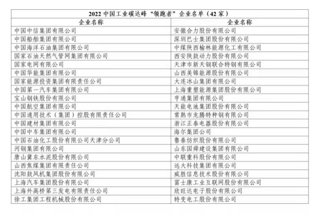 首届中国工业碳达峰“领跑者”企业名单发布，海尔跻身前列