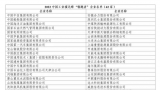 首屆中國工業碳達峰“領跑者”企業名單發布，海爾躋身前列