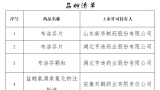 国家药监局批准布洛芬片等5个新冠对症治疗药物增产扩能补充申请