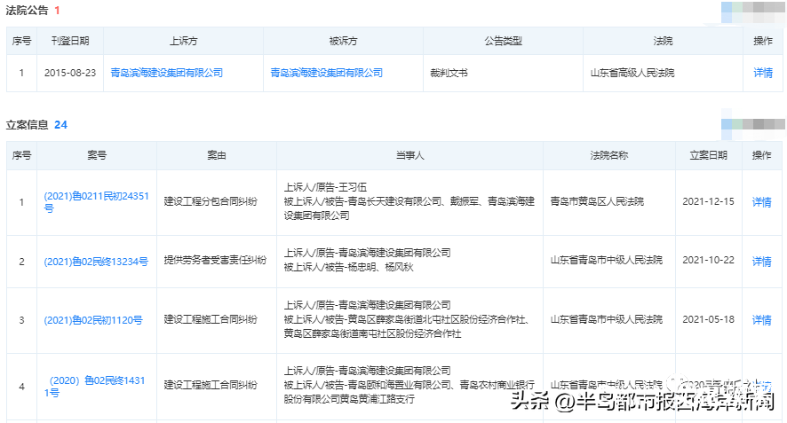 青岛滨海建设集团有限公司又被通报批评