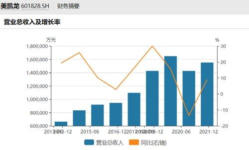 千亿债务压顶！190亿家居龙头“美凯龙”或将易主