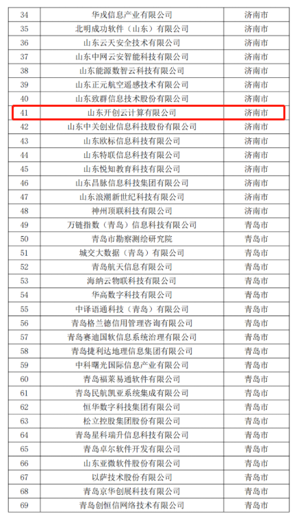 开创集团获评2022年度“山东省大数据企业50强”等多项荣誉