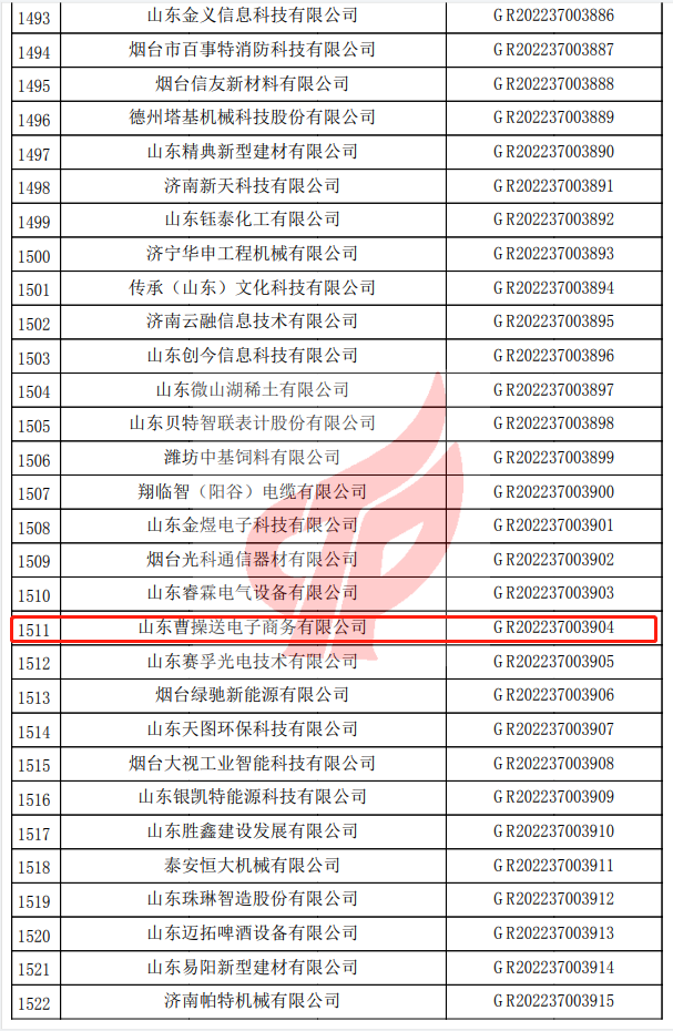 开创集团获评2022年度“山东省大数据企业50强”等多项荣誉