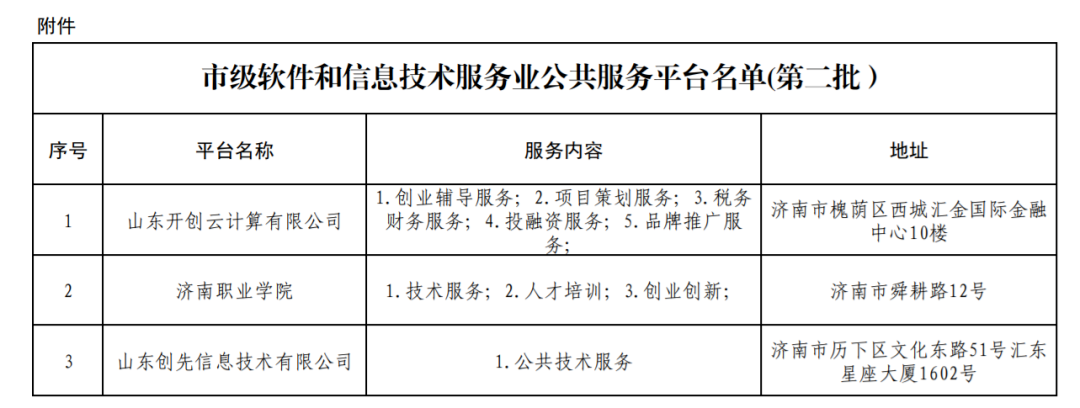 开创集团获评2022年度“山东省大数据企业50强”等多项荣誉