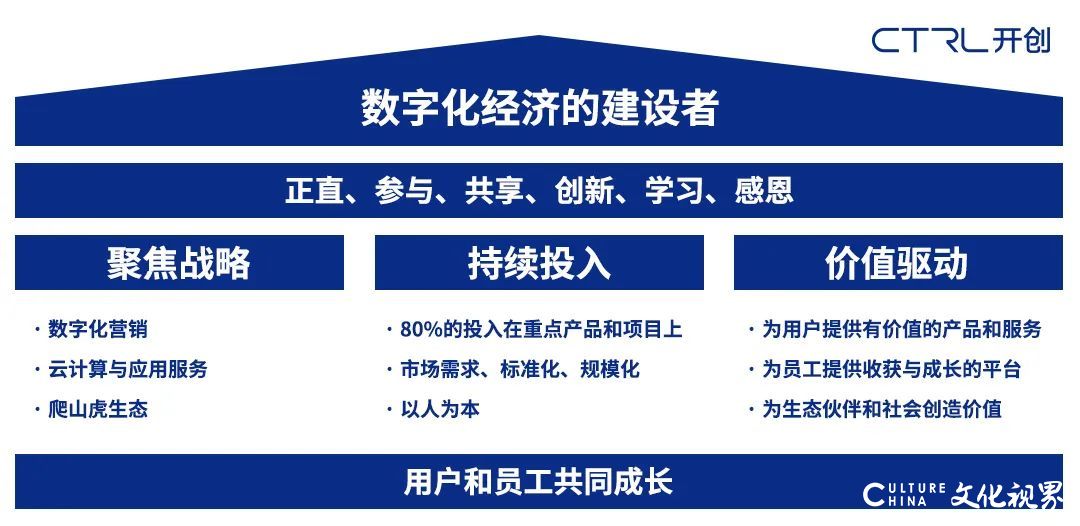 开创集团获评2022年度“山东省大数据企业50强”等多项荣誉