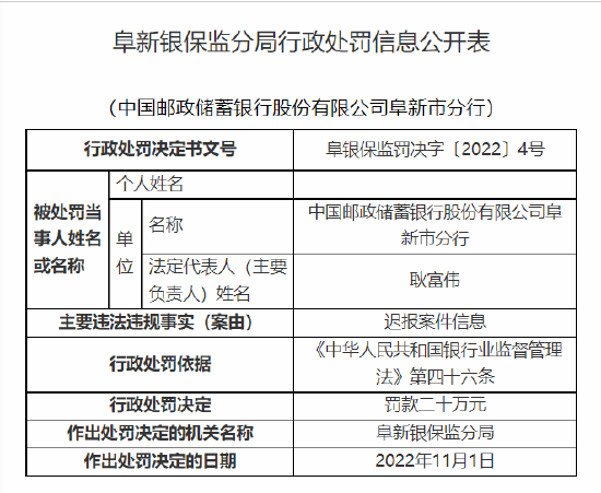 因迟报案件信息，邮储银行辽宁阜新分行被罚20万元