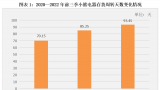 小熊电器狂砍SKU欲“断臂自救”，产品质量问题屡被点名通报