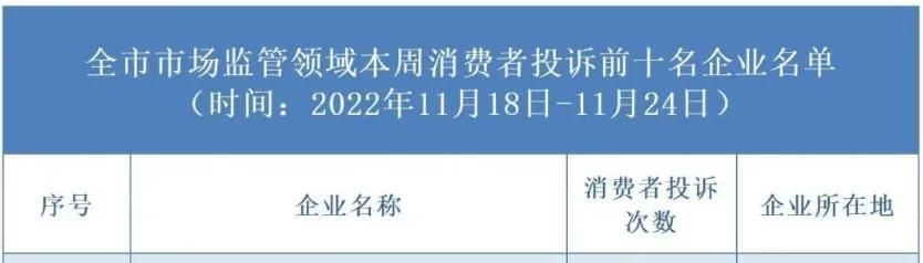 一周内被消费者投诉13次，临沂新城吾悦置业被市场监管局“点名”