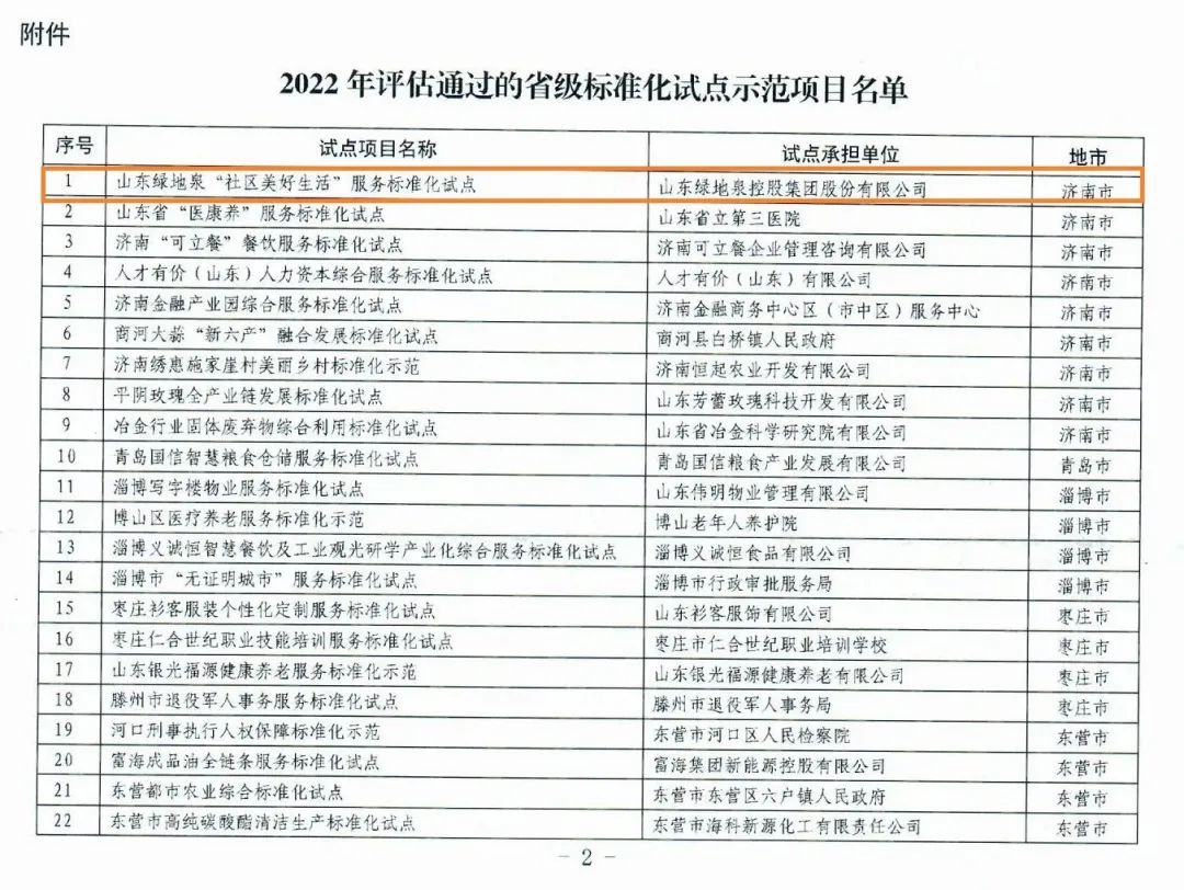 山东绿地泉“社区美好生活”服务标准化试点项目成功通过省级验收