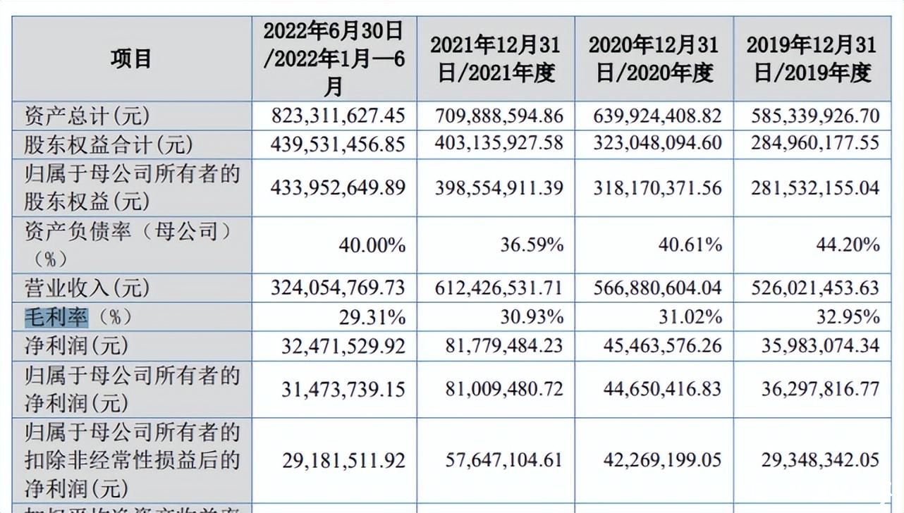 四位董事相继离职，仅上市12天的青岛三祥科技前景扑朔迷离