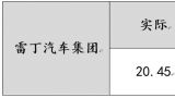 雷丁汽车创始人李国欣实名举报潍坊市昌乐县现任县委书记王骁“一把手霸权”