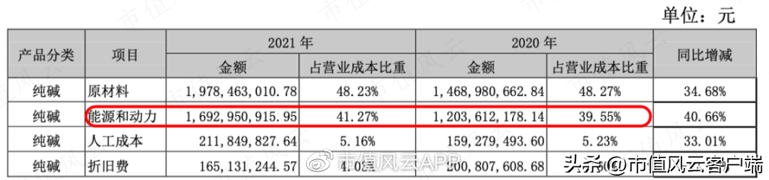 半年报业绩靓丽，山东海化为何不受市场待见？