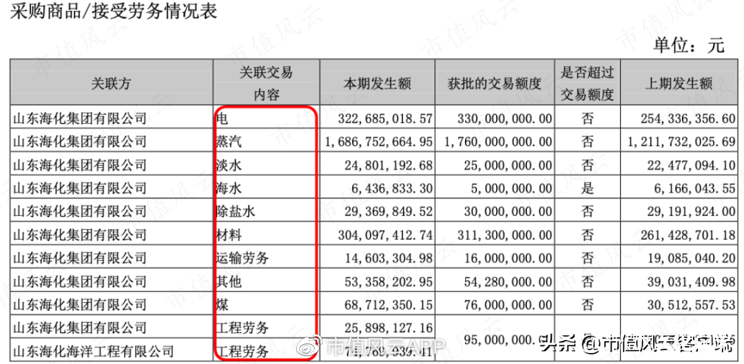 半年报业绩靓丽，山东海化为何不受市场待见？