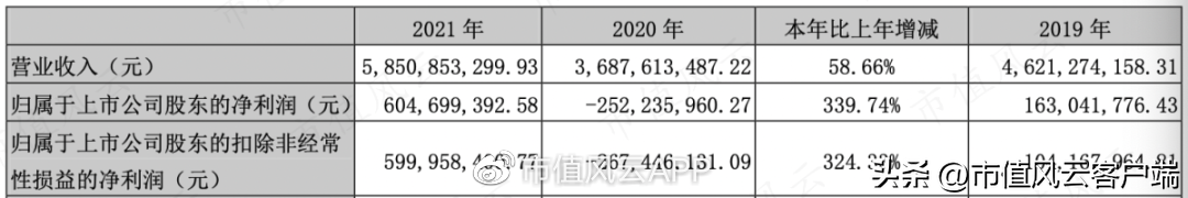 半年报业绩靓丽，山东海化为何不受市场待见？