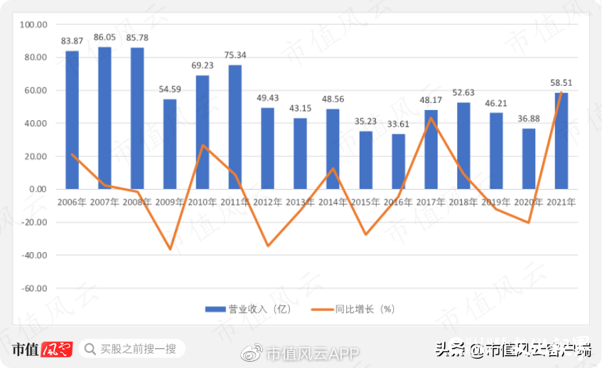 半年报业绩靓丽，山东海化为何不受市场待见？