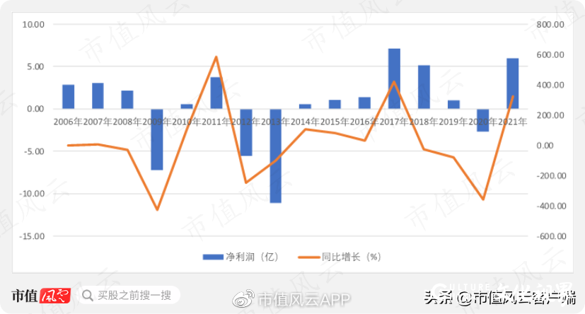 半年报业绩靓丽，山东海化为何不受市场待见？