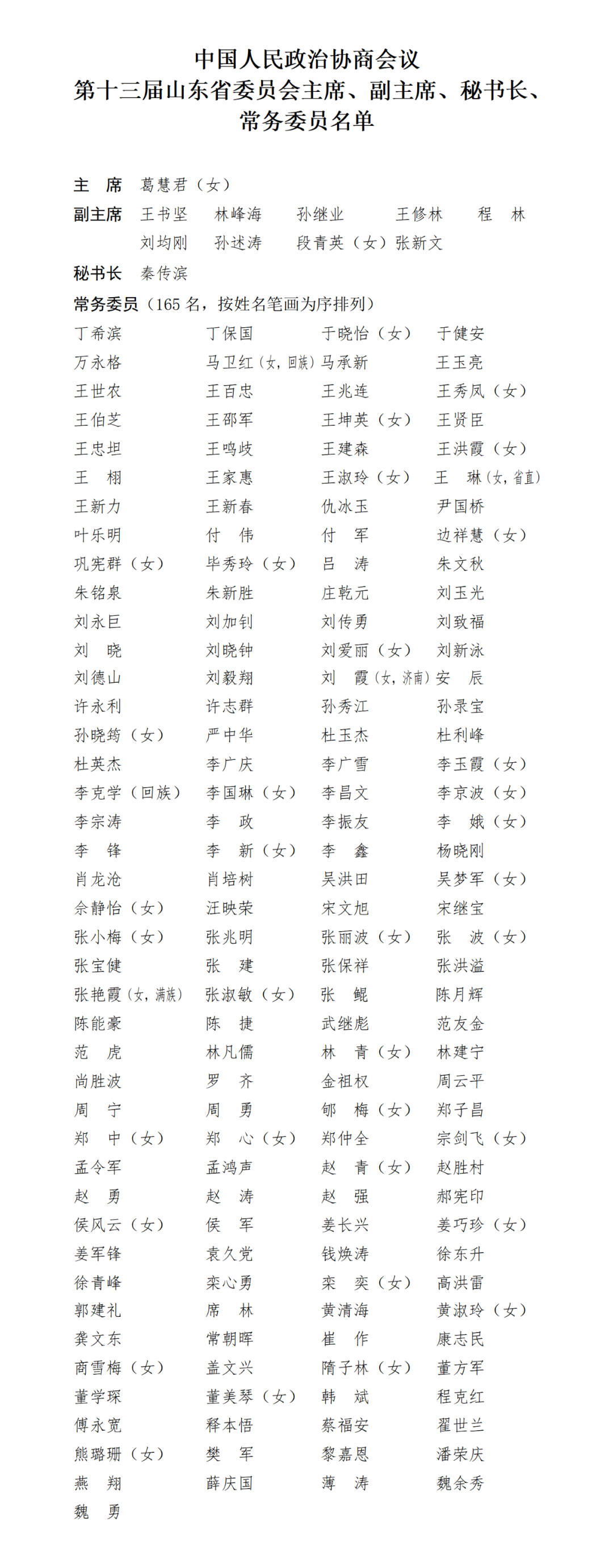 关注两会｜政协第十三届山东省委员会主席、副主席、秘书长、常务委员名单