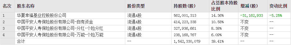 华夏幸福地产爆雷500亿，还能否幸福？