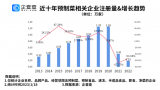 预制菜受青睐，山东预制菜相关企业排名全国第一