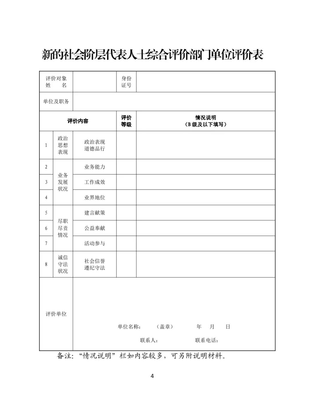 回眸2022，“数”说山东新阶层