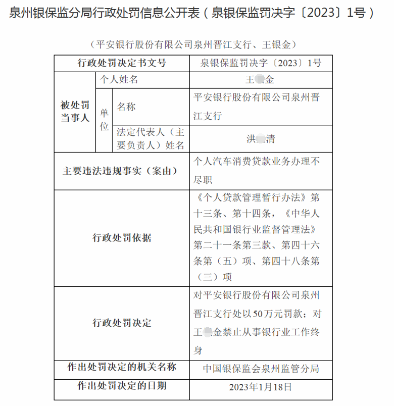 违法放贷近1470万元并抽取好处费，平安银行泉州晋江支行被罚50万元