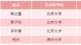 十分之四！济南外国语学校10名保送清华北大学生中4名毕业于开元外国语小学