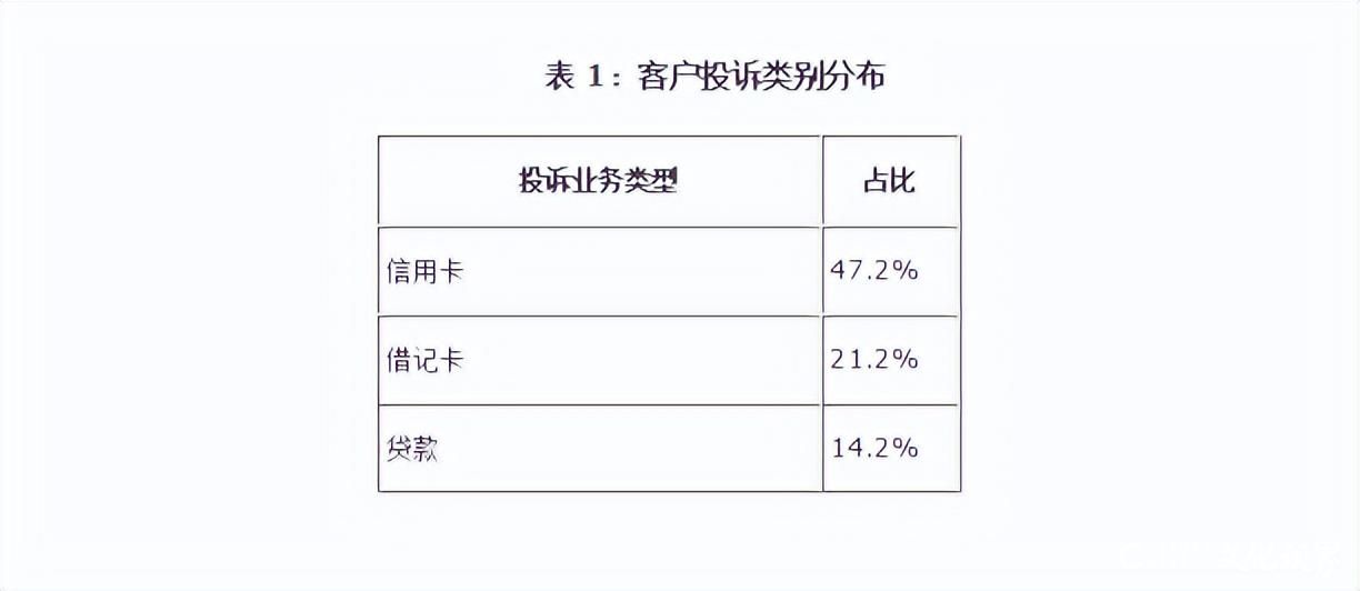 中国银行去年18.2万件消费投诉信用卡占47%，开年又被罚50万元