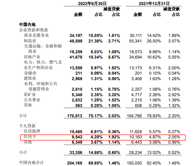 中国银行去年18.2万件消费投诉信用卡占47%，开年又被罚50万元