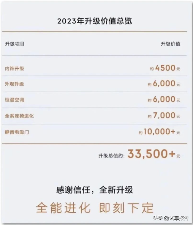 天天3·15 | 隐瞒车型更新消息，2023款吉利极氪001发布即遭车主维权