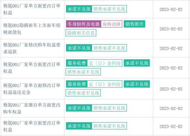 涉嫌私自篡改购车协议，极氪缘何再陷“信任危机”？