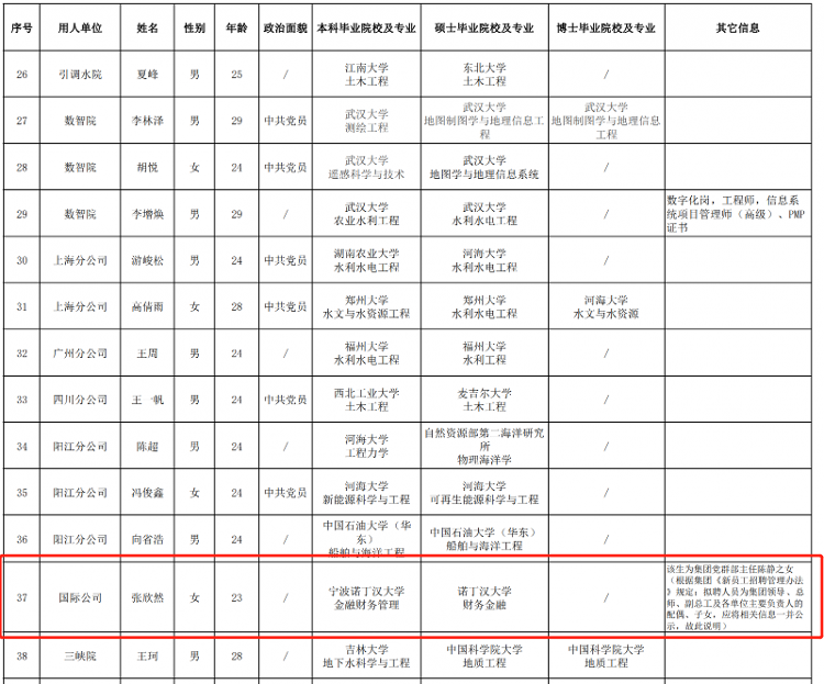 备注“领导子女”，长江设计集团2023年度新员工招聘引发争议