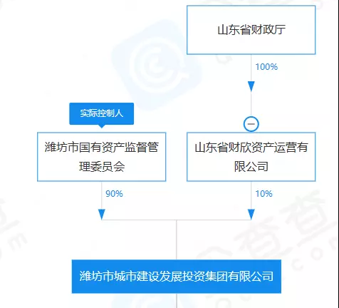 孚日股份二度易主遇阻，原股东留下13亿资金缺口