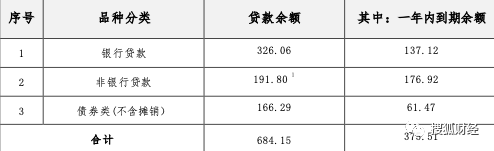 金科去年预亏190亿元，重庆、郑州、武汉三地出现“量价齐跌”