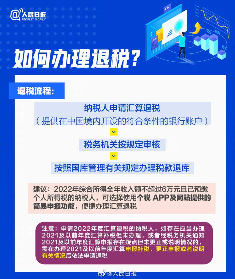 什么是年度汇算？2022年度有这些新变化