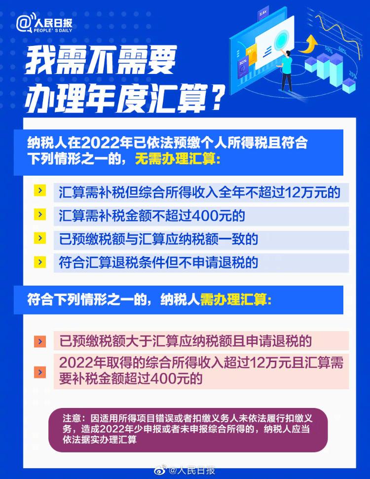 什么是年度汇算？2022年度有这些新变化